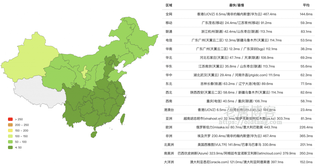 搬瓦工新上香港 CN2 GIA VPS，老用户可免费升级，1Gbps 超大带宽-老唐笔记