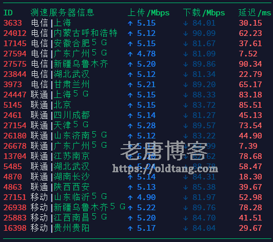 腾讯云香港 CN2 测评：下载速度、延迟、路由跟踪、丢包率-老唐笔记