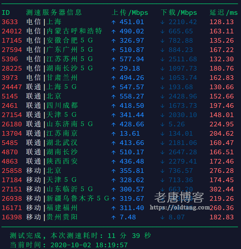 搬瓦工洛杉矶 DC6 CN2 GIA-E 机房测评：下载速度 延迟 丢包率 路由跟踪-老唐笔记