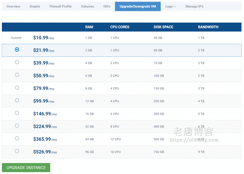 Hostwinds 后台升级教程:硬盘 内存等资源不够时可以自助升级配置-老唐笔记