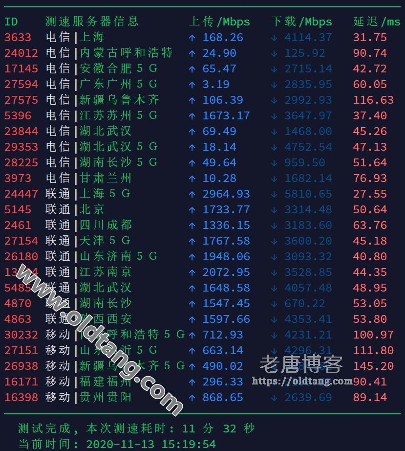 搬瓦工日本大阪软银机房测评:下载速度 延迟测试 丢包率和路由跟踪-老唐笔记