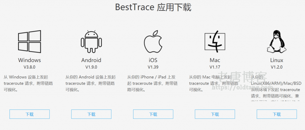 BestTrace:一款好用的去程路由跟踪 / 回程路由测试工具-老唐笔记