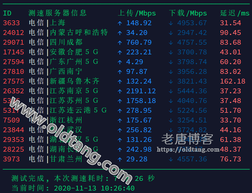 搬瓦工日本软银机房速度测试:电信 联通 移动,推荐联通用户使用-老唐笔记