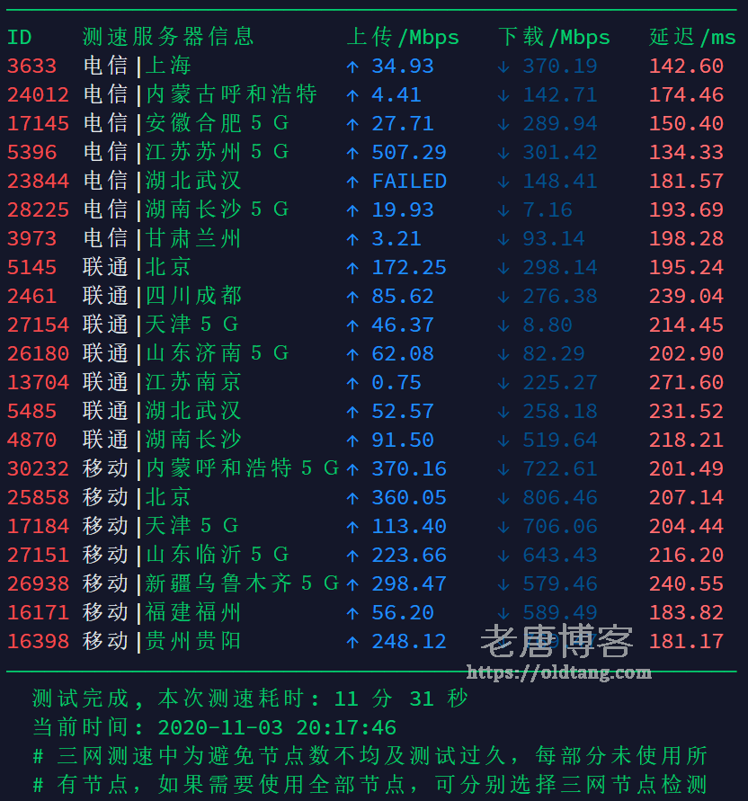 搬瓦工 DC3 CN2 测评：CN2 GT 线路 / 速度 延迟 丢包率 路由跟踪-老唐笔记