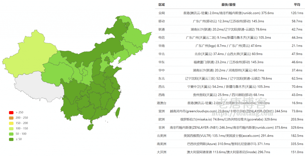 SugarHosts 糖果主机香港、洛杉矶、中美极速专线延迟测试和对比结果-老唐笔记