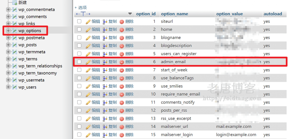 WordPress 通过 MySQL 数据库修改管理邮件地址和用户邮箱的方法-老唐笔记