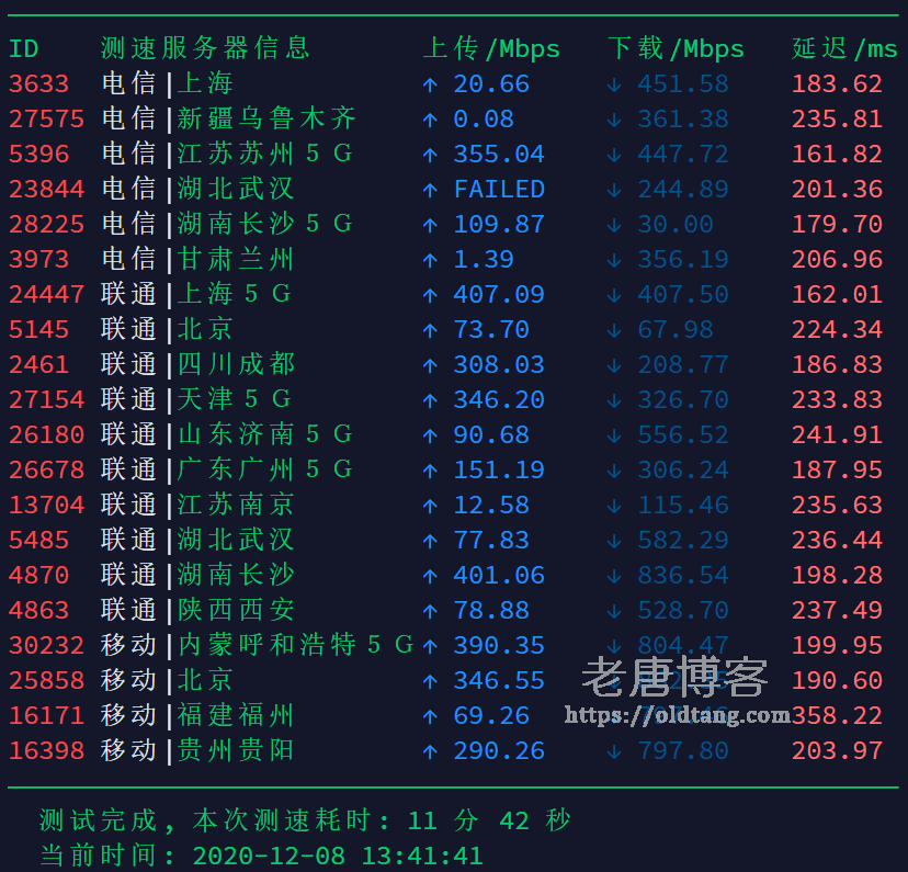 搬瓦工 DC4 MCOM 机房测评:下载速度 延迟 丢包率 路由跟踪-老唐笔记