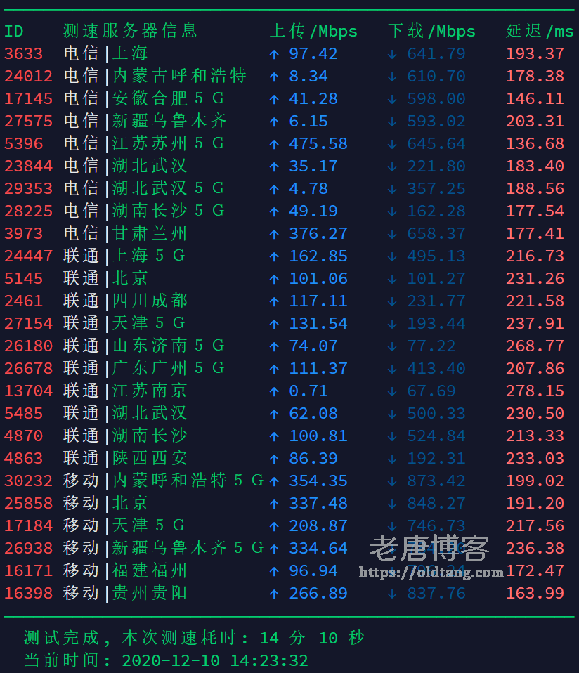 搬瓦工 DC8 ZNET 机房测评：下载速度 延迟 路由跟踪 丢包率-老唐笔记