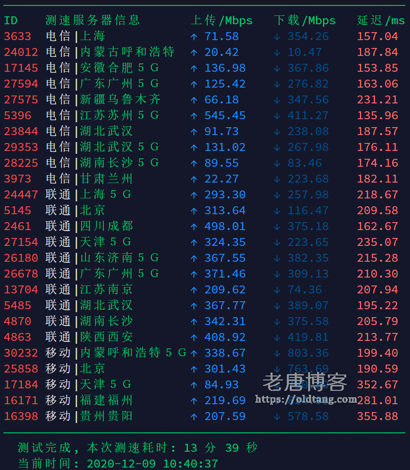 搬瓦工弗里蒙特机房 (FMT) 测评：下载速度 延迟 丢包率 路由跟踪-老唐笔记