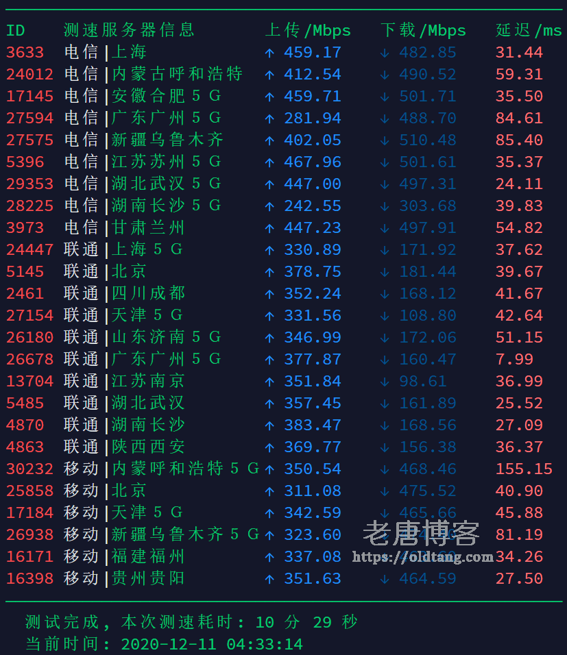 搬瓦工香港 CN2 GIA 机房测评：下载速度 延迟 丢包率 路由跟踪-老唐笔记