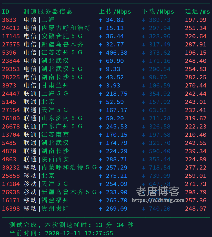 搬瓦工纽约机房测评（USNY_2）：下载速度 延迟 丢包率 路由跟踪-老唐笔记
