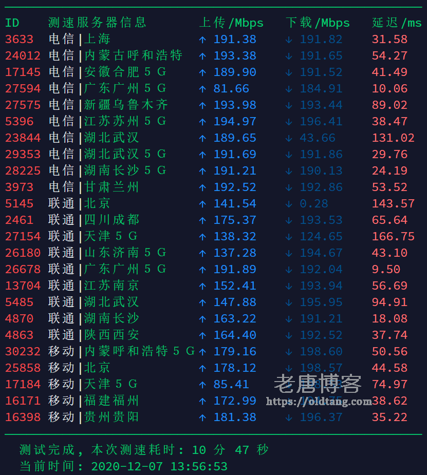 GigsGigsCloud GGC 香港 VDS PCCW 线路测评：速度 延迟 路由 丢包率-老唐笔记