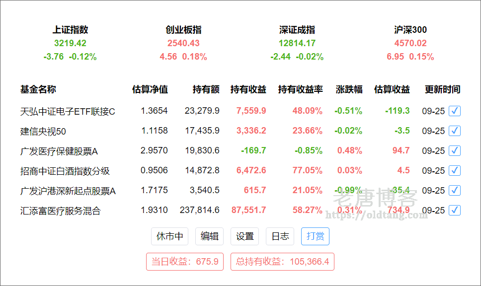自选基金助手：实时查看基金涨跌幅行情收益情况的 Chrome 插件-老唐笔记