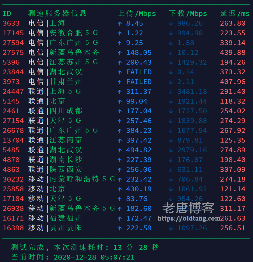 Vultr 新加坡机房测评：新加坡 Telia & GTT 线路/下载速度/延迟/丢包率/路由跟踪测试-老唐笔记