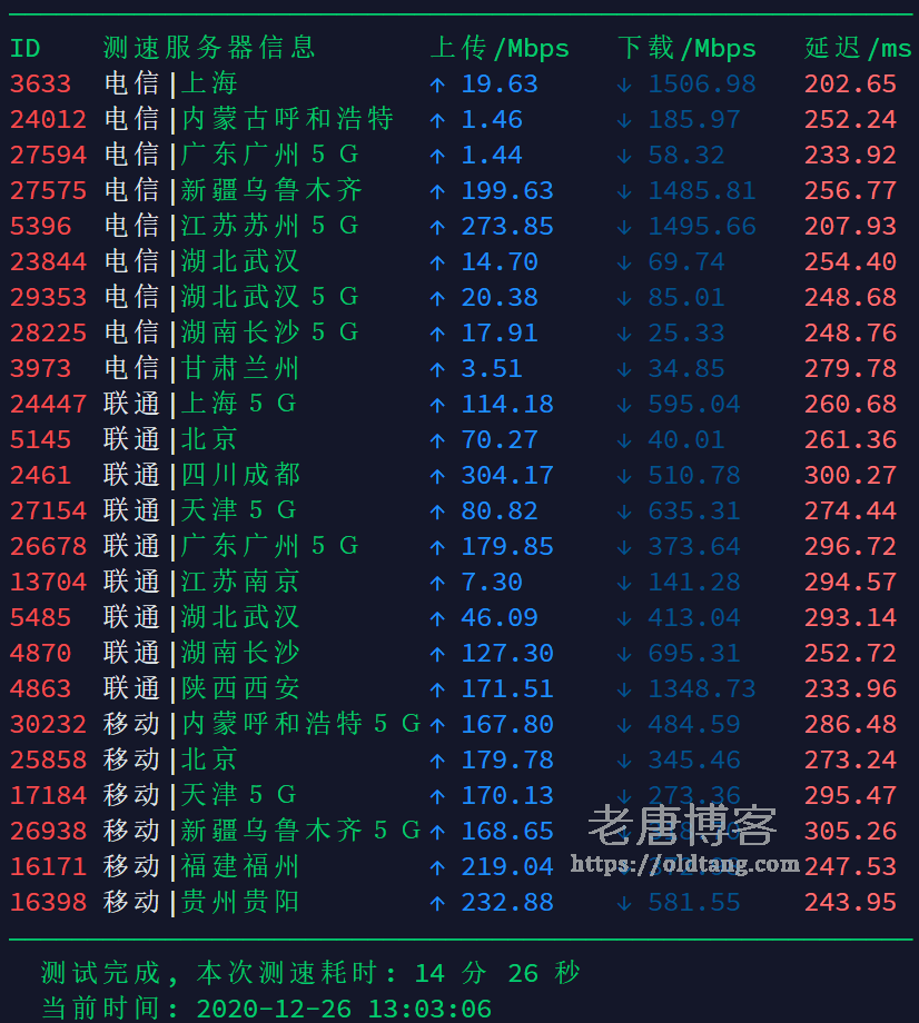 Vultr 纽约机房测评：下载速度 延迟 丢包率 路由跟踪测试-老唐笔记