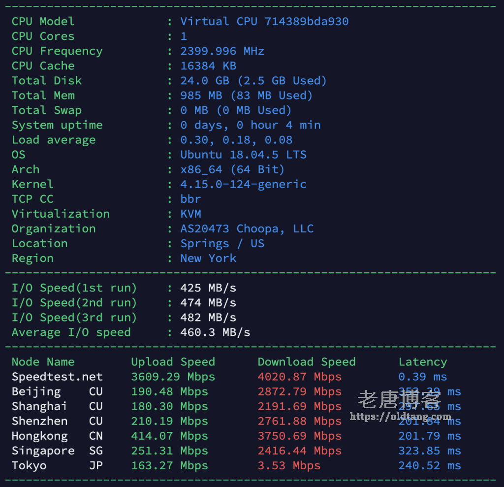 Vultr 法国巴黎机房测评：下载速度/延迟/丢包率/路由跟踪测试-老唐笔记