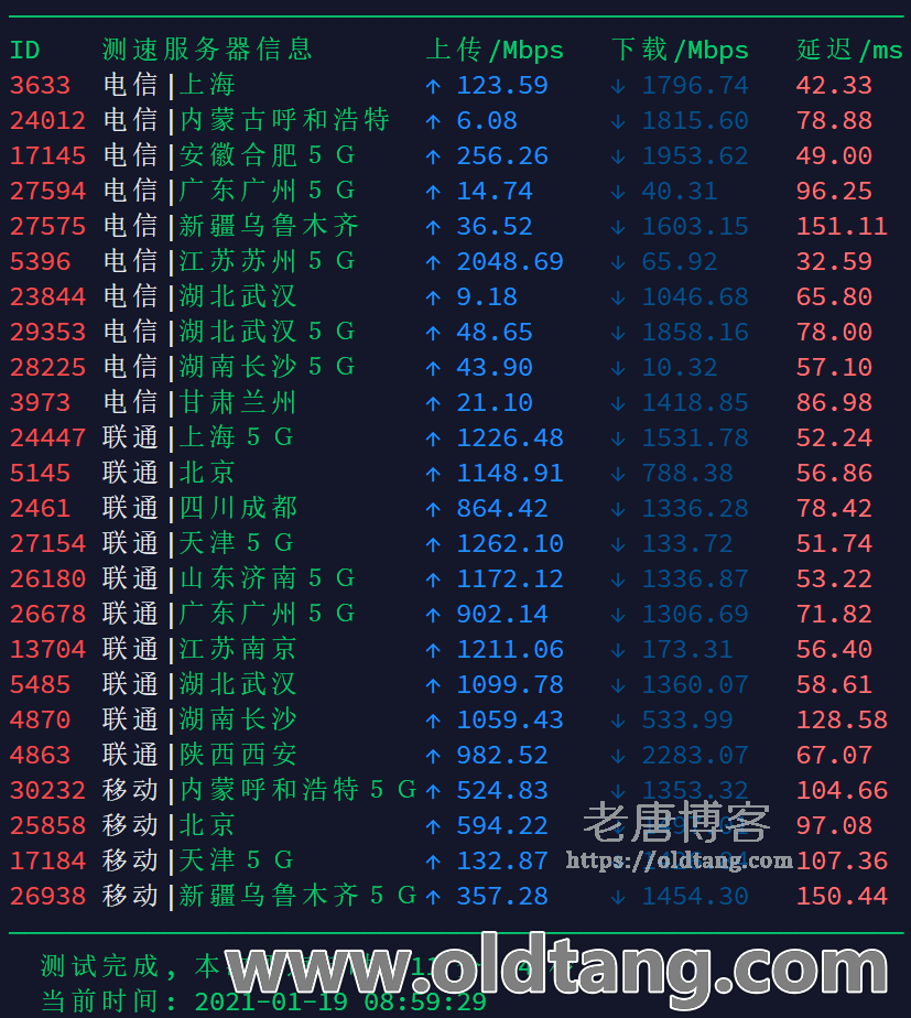 搬瓦工日本软银限量版（JAPAN LIMITED EDITION）不简单测评-老唐笔记