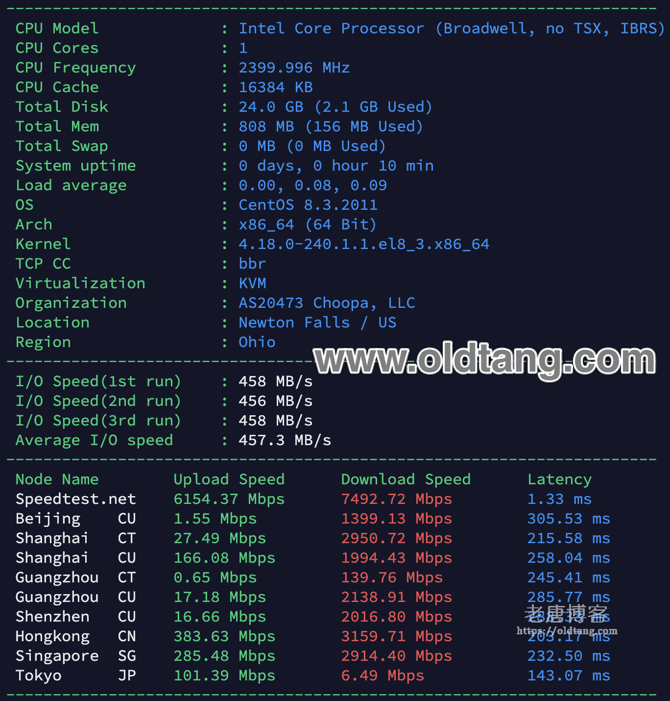 Vultr 美国芝加哥机房测评：下载速度/延迟测试/丢包率/路由跟踪-老唐笔记