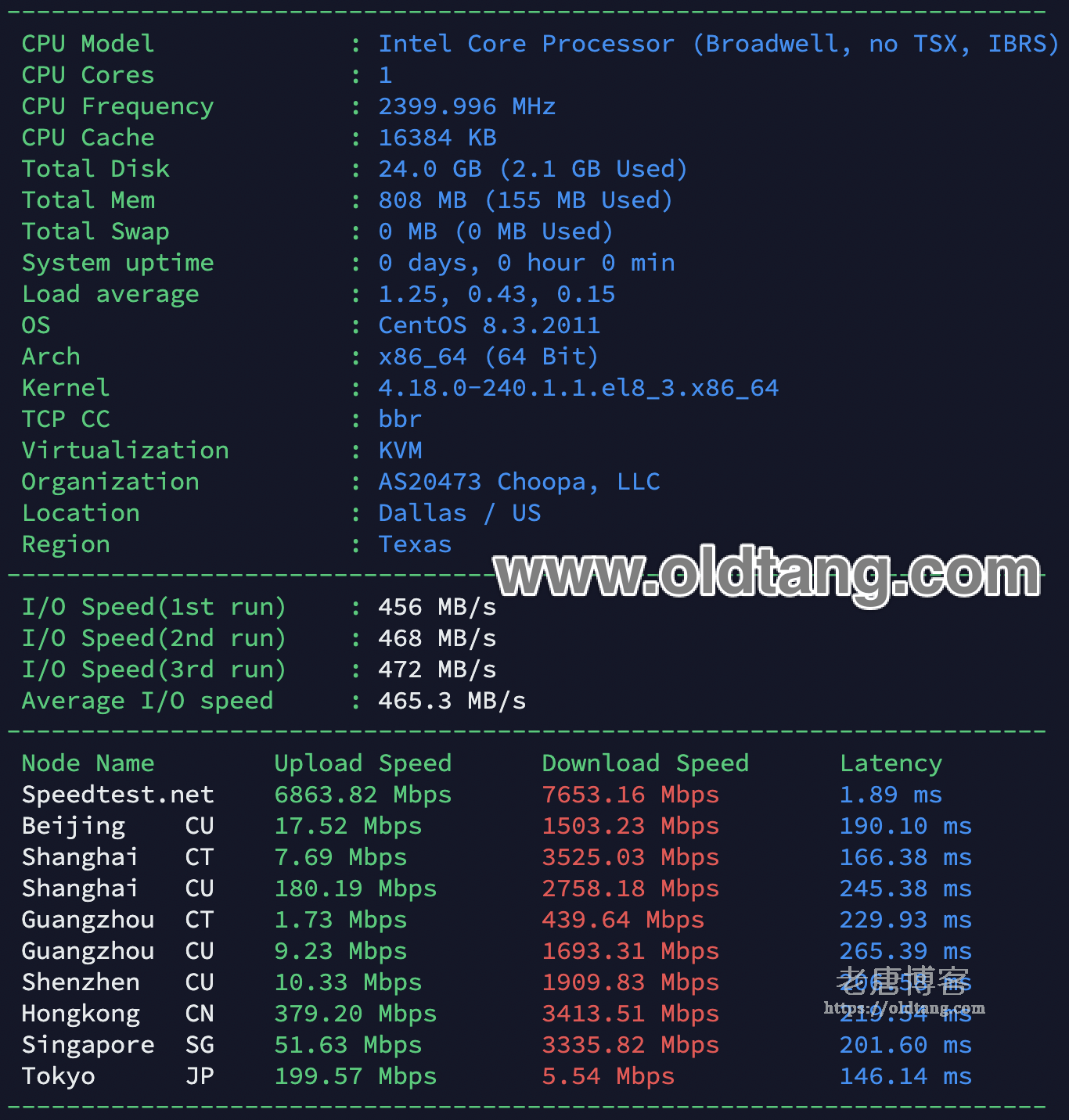 Vultr 美国达拉斯机房测评：下载速度/延迟测试/丢包率/路由跟踪结果-老唐笔记