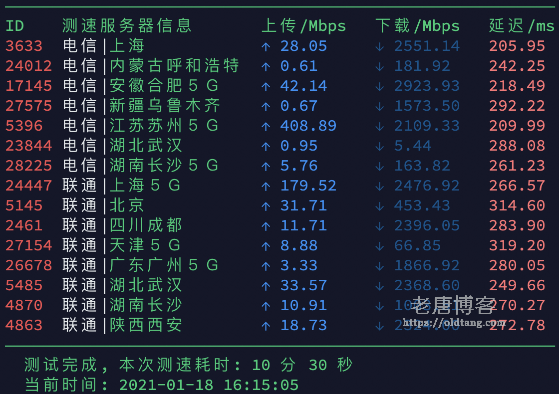 Vultr 美国迈阿密机房测评：下载速度/延迟测试/丢包率/路由跟踪分享-老唐笔记