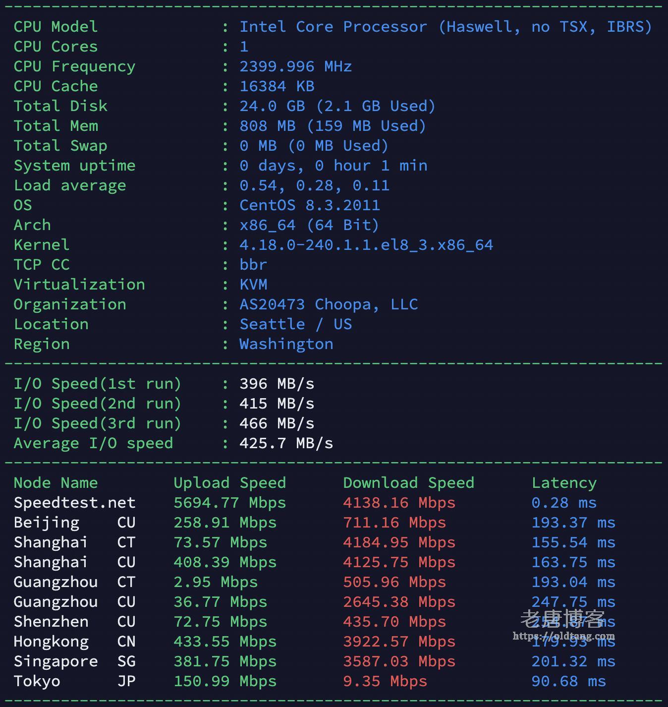 Vultr 美国西雅图机房测评：下载速度/延迟测试/丢包率/路由跟踪结果-老唐笔记