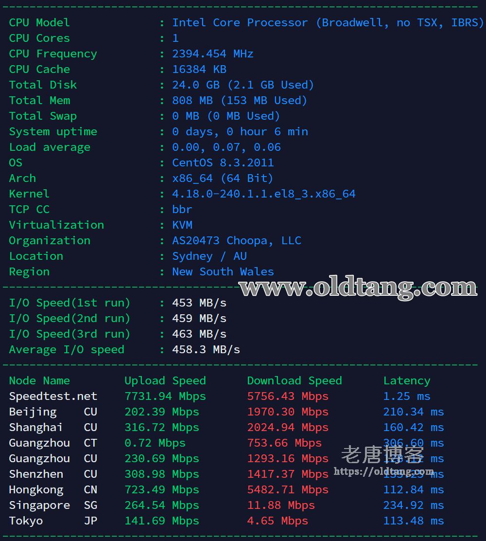 Vultr 澳大利亚悉尼机房测评：下载速度/延迟测试/丢包率/路由跟踪分享-老唐笔记