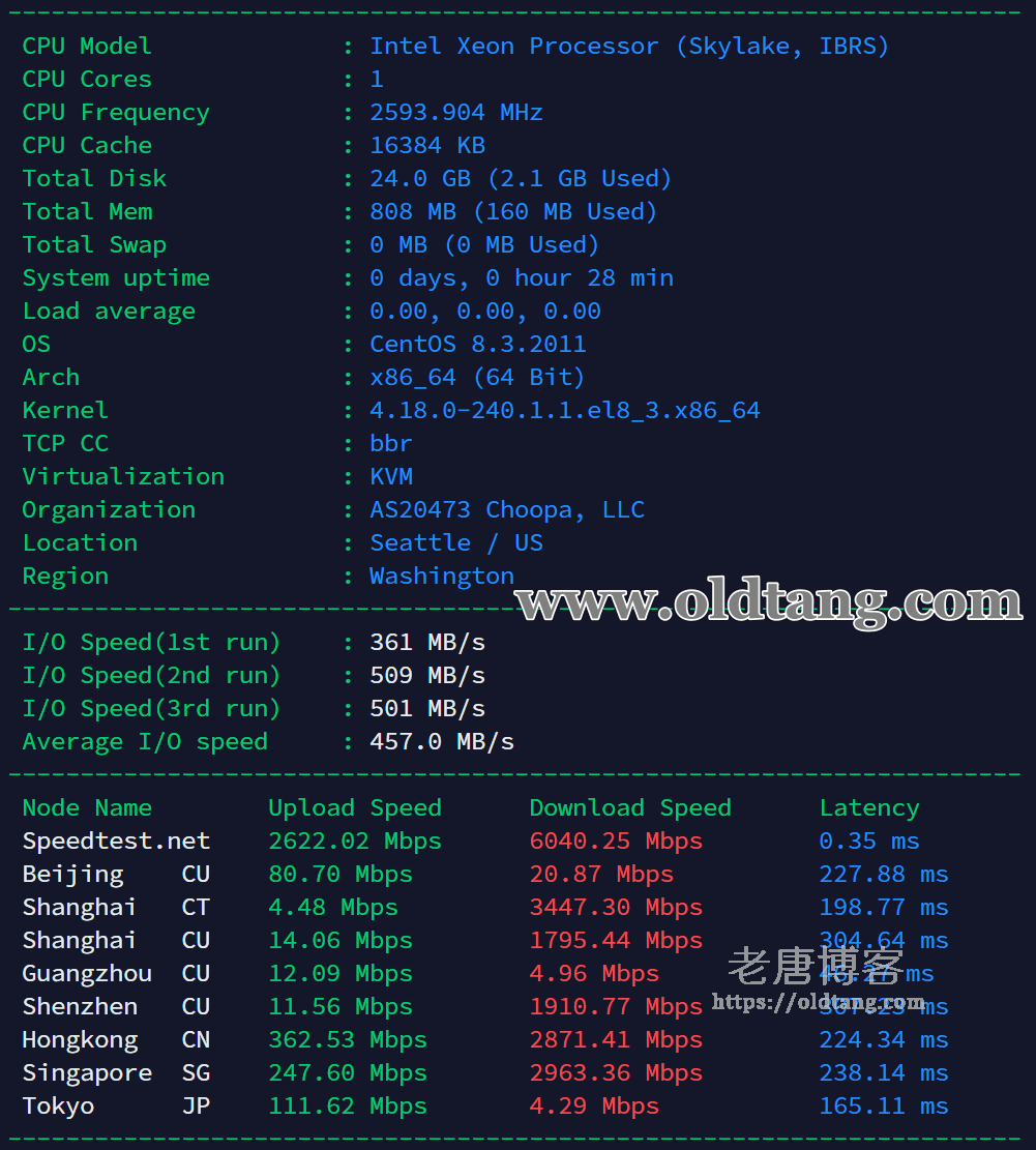Vultr 加拿大多伦多机房测评：下载速度/延迟测试/丢包率/路由跟踪结果-老唐笔记