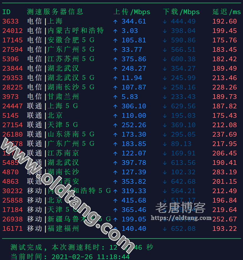 Hostwinds 西雅图机房测评：速度 延迟 丢包率 路由跟踪-老唐笔记