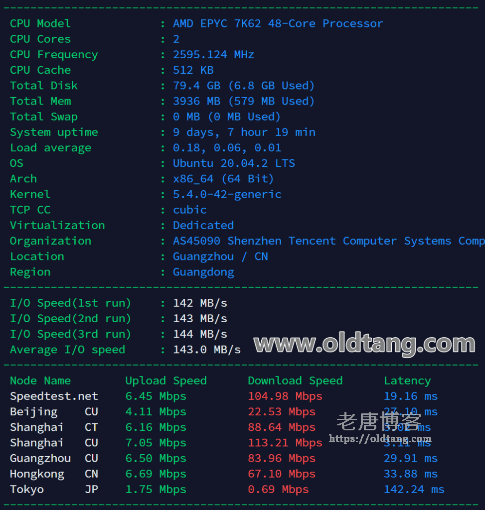 腾讯云轻量应用服务器上海机房测评 - AMD EPYC 独享 CPU 资源-老唐笔记