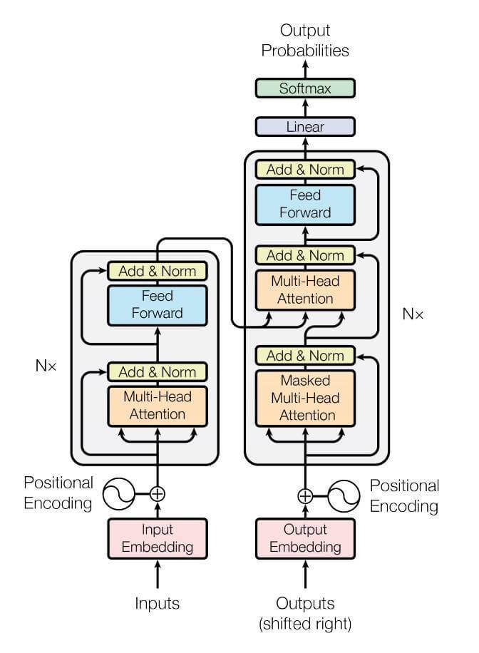 Transformer 输入输出维度以及 Pytorch nn.Transformer 记录-老唐笔记