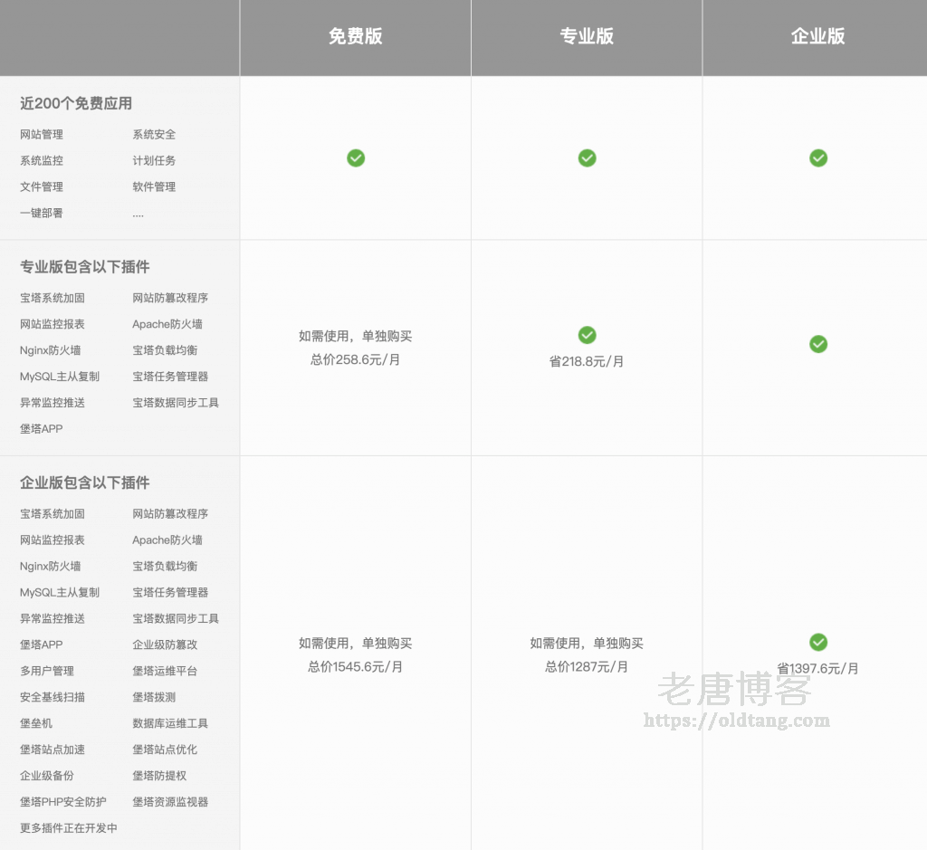 宝塔面板免费版、专业版、企业版有什么区别？要不要付费购买？-老唐笔记