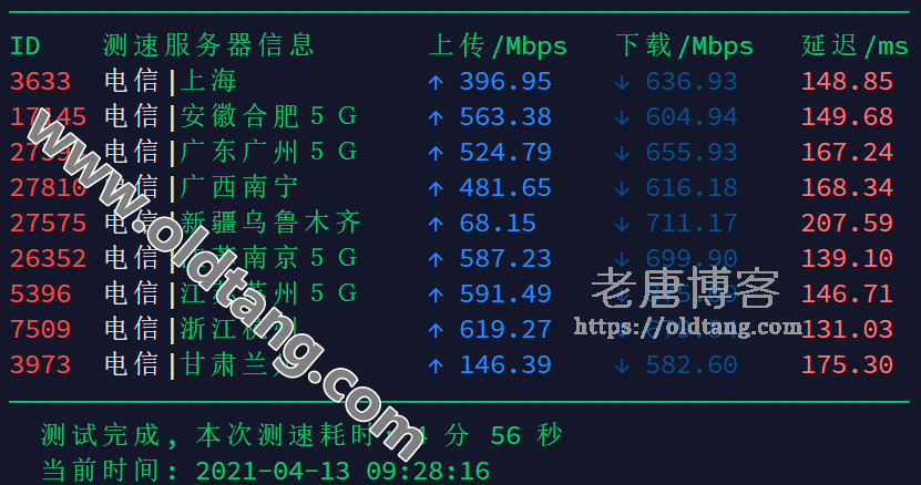 2021 搬瓦工 DC8 ZNET 机房测评 (USCA_8) - 速度 延迟 丢包率测试-老唐笔记