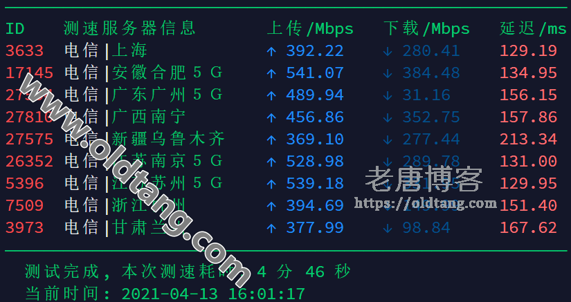 2021 搬瓦工 DC9 CN2 GIA 机房测评 (USCA_9) - 速度 延迟 丢包率测试-老唐笔记