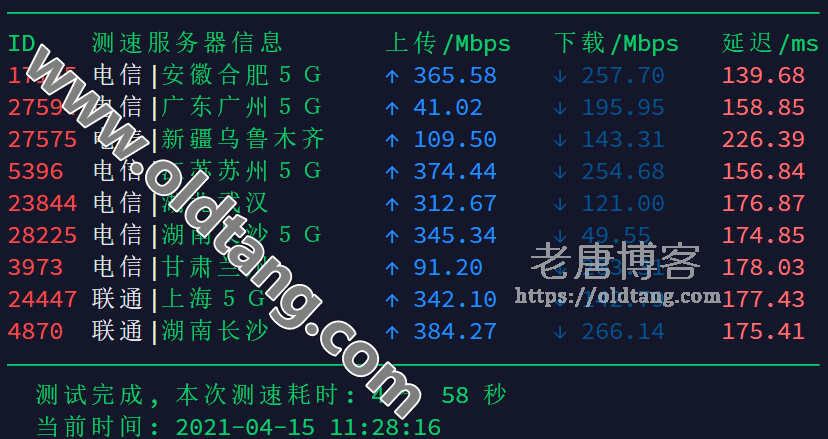 2021 搬瓦工弗里蒙特机房测评 (USCA_FMT) - 速度 延迟 丢包率测试-老唐笔记