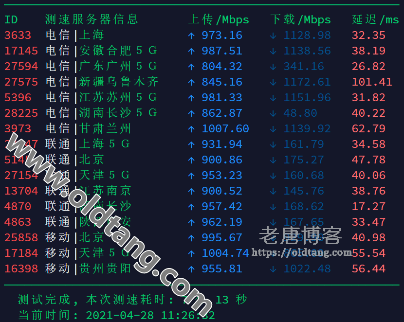 2021 搬瓦工香港 CN2 GIA MEGA2 机房测评 - 速度 延迟 丢包率测试-老唐笔记
