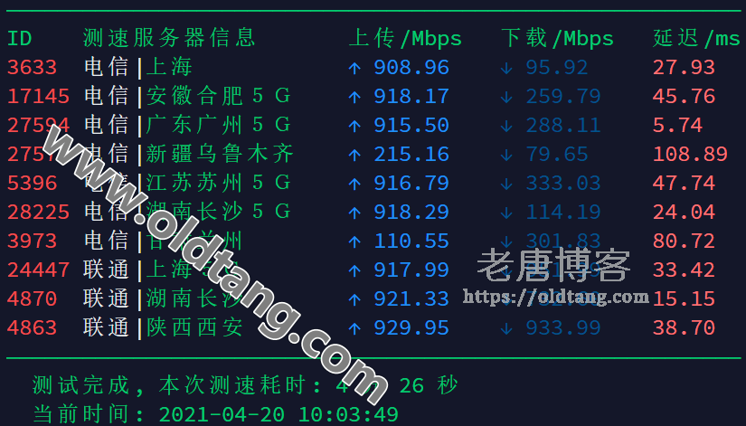 2021 搬瓦工香港 PCCW MCX10 机房测评 - 速度 延迟 丢包率测试-老唐笔记
