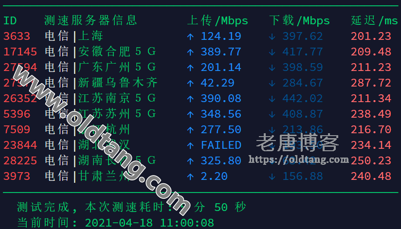 2021 搬瓦工纽约机房测评 (USNY_2) - 速度 延迟 丢包率测试-老唐笔记