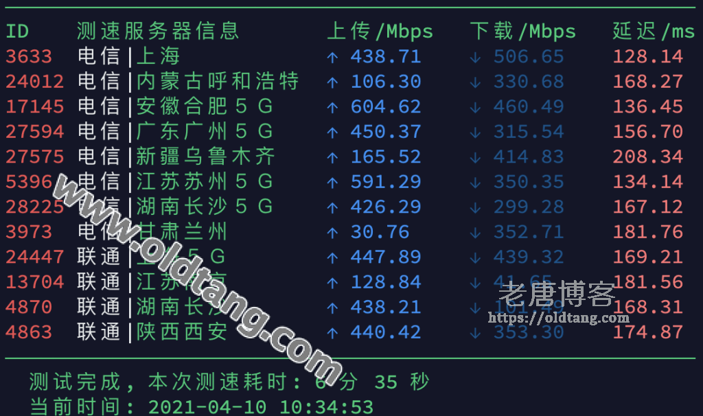 2021 搬瓦工 DC3 CN2 机房测评 (USCA_3) - 速度 延迟 丢包率测试-老唐笔记