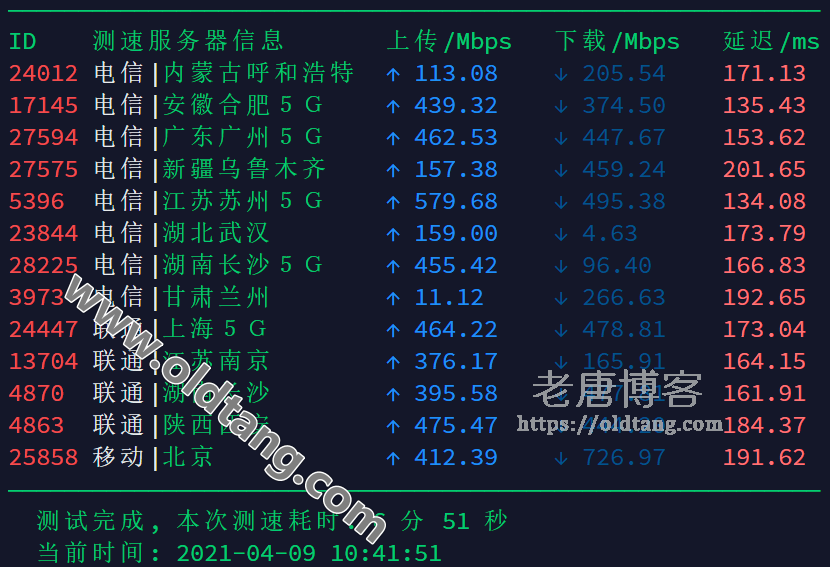 2021 搬瓦工 DC2 QNET 机房测评 (USCA_2) - 速度 延迟 丢包率测试-老唐笔记
