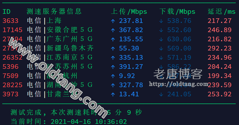 2021 搬瓦工新泽西机房测评 (USNJ) - 速度 延迟 丢包率测试-老唐笔记