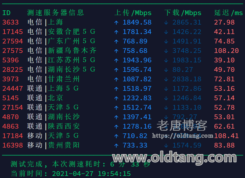 搬瓦工日本软银机房推荐 - 电信扩容后速度飞快/高峰期不丢包-老唐笔记
