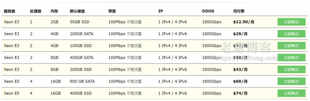 BudgetVM 云服务器/独立服务器优惠促销低至 $12.5/月起-老唐笔记