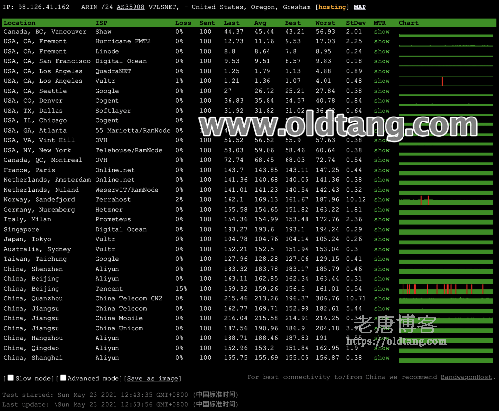iON Cloud 洛杉矶机房延迟测试/丢包率测试分享-老唐笔记