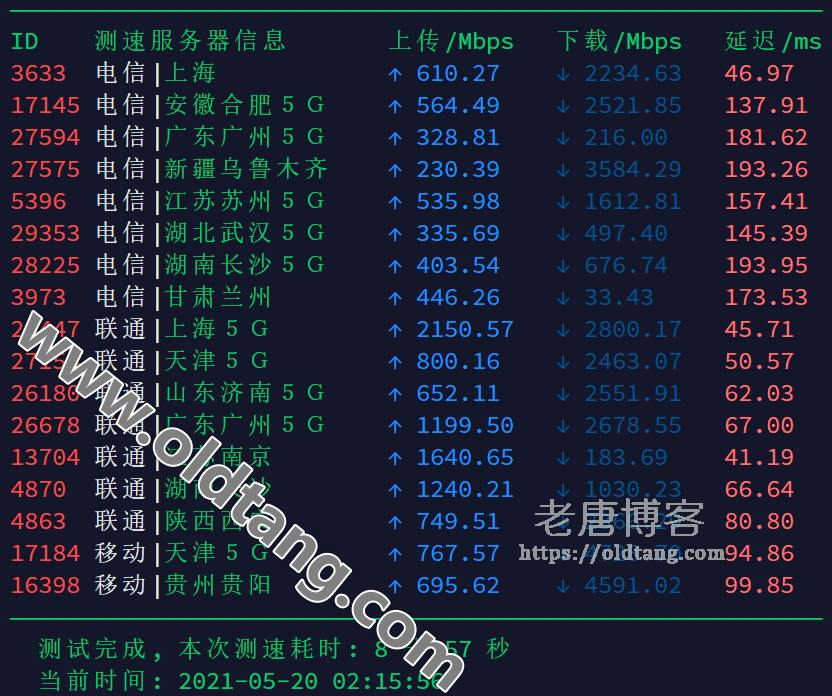 Vultr 日本机房 NTT 线路测评：速度 延迟 丢包率 路由跟踪-老唐笔记