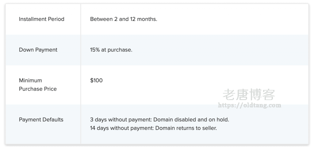 Dynadot 域名交易新增分期付款 (Dynadot Payment Plan) 快去卖域名吧-老唐笔记