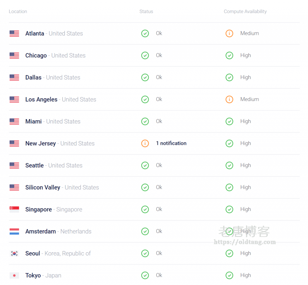 Vultr Server Status 查看 Vultr 服务器状态 - 判断 Vultr VPS 连不上原因-老唐笔记